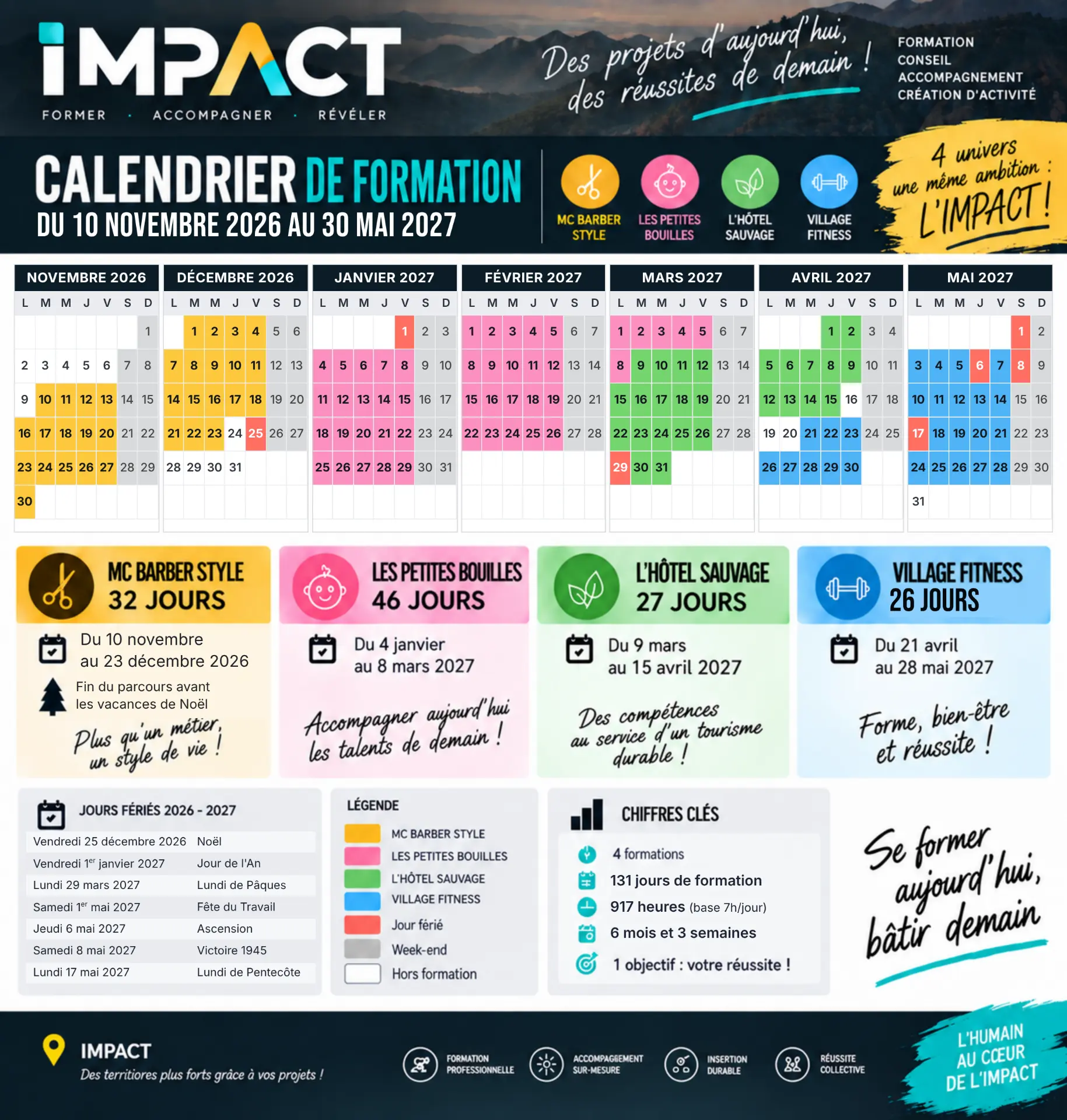 Calendrier des formations IMPACT de novembre 2026 à mai 2027